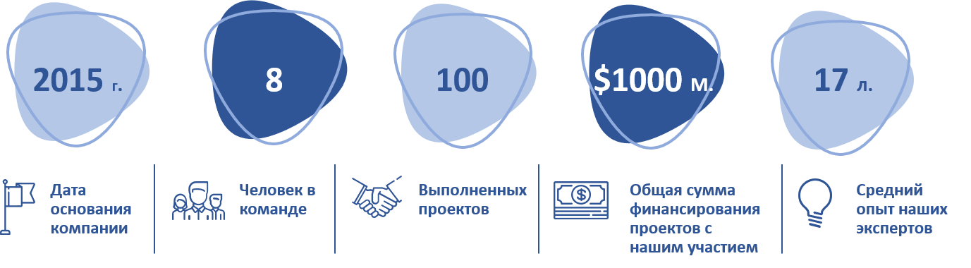 показатели деятельности